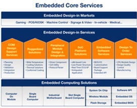 研华陈赞鸿 垂直领域专卖店与工业工程设计服务，让嵌入式系统更上一层楼